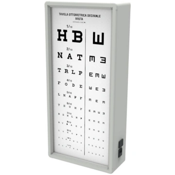 Redzes pārbaudes tabula "Mixed Decimal"