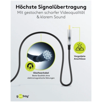 HDMI-HDMI kabelis 20 m (HDMI 2.1) optiskais hibrid