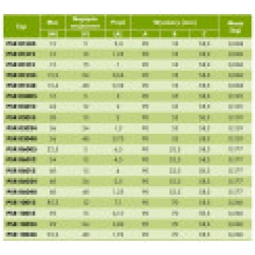 Komutācijas barošanas avots PSR 06048 230/ 48VDC 1