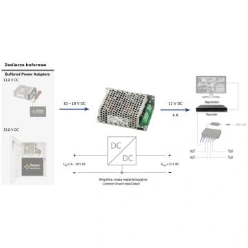 DC-DC barošanas pārveidotājs PULSAR DCDC-12V4A-SE,