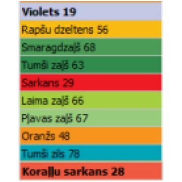 Papīrs IMAGE COLORACTION 80g, A4/500l, 67 JAVA/DAR
