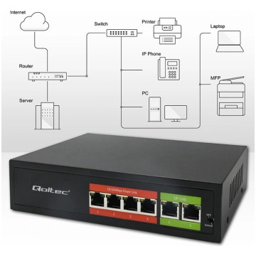 Qoltec FAST Ethernet PoE SWITCH | 4x RJ45 PoE | 2x