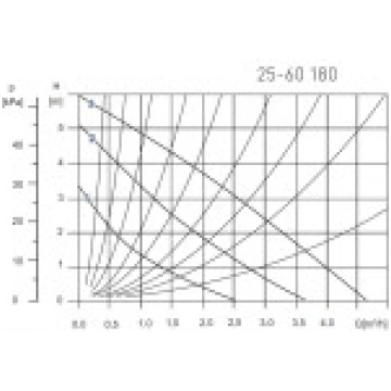 Ferro (0202W)