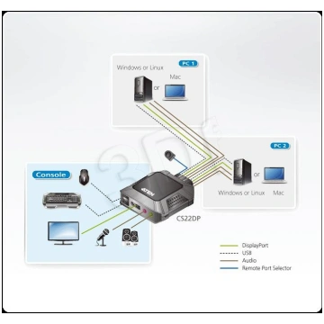 ATEN 2-Port USB DisPlayPort Cable KVM Switch ( CS2