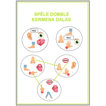 SPĒLE DOBBLE - ĶERMEŅA DAĻAS - Mācību materiāli Pi