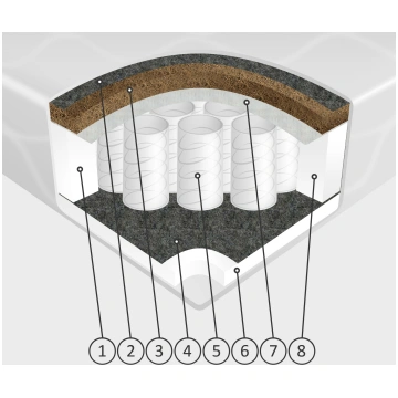 Matracis Bravo Pocket 80x200