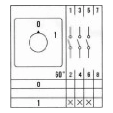 ELS Elektrotechnika CAM SLĒDZIS 16A 0-1 3F IP65 MO