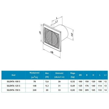 Silenta 150 SL ventilators, biały Silentiumpc