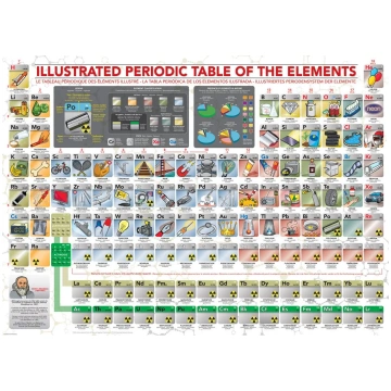 Puzzle Ilustrated Periodic Table of the Elements X