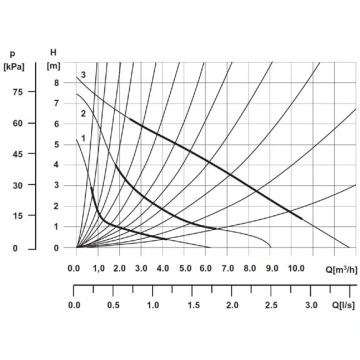 Weberman Sūknis Co 25-80-180 (0301w)