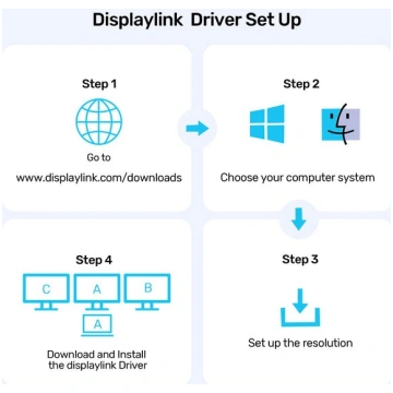 Universal Docking Station DisplayLink 4K x3 | D113