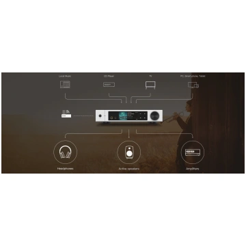 Matrix Audio Elements M2 -streamer Combo