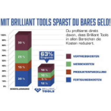 Brilliant Tools BT160200 3/4 pneimatiskā trieciena