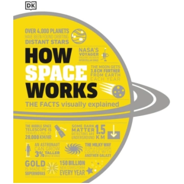 How Space Works : The Facts Visually Explained